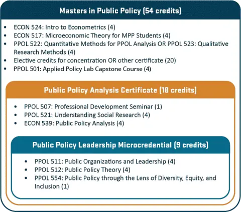 stackable mpp credits